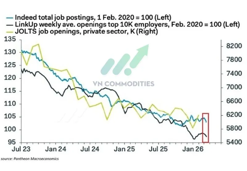 C&aacute;c chỉ b&aacute;o tuyển dụng (Indeed, LinkUp, JOLTS) 